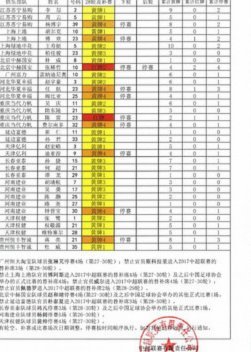 半场结束，主裁判向张稀哲解释红牌判罚