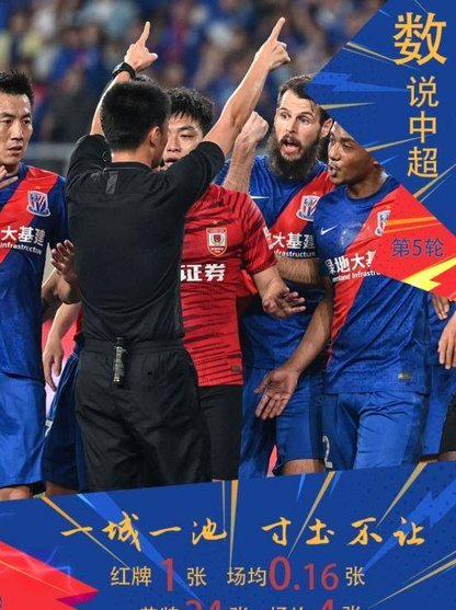 津门虎队官方：萨尔瓦多进入中超参赛名单，撤销格劳的报名