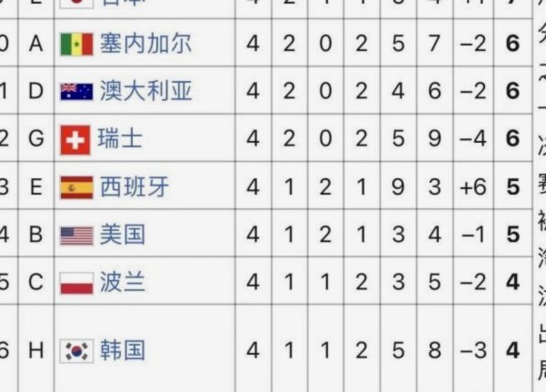 世界杯16强令人失望的排名：仅四强跻身前20，巴拉圭垫底成足球发展隐忧