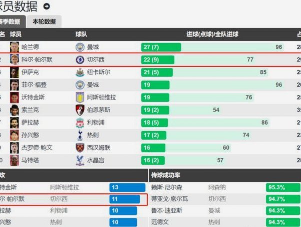 算一下如果金星辰在达姆踢到18岁回国，引进他的俱乐部要给达姆付多少钱